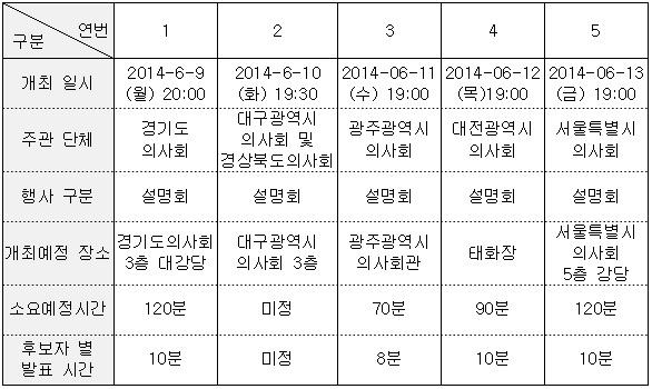 차기 의협회장 선출 D-9…후보들, 표심잡기 한창