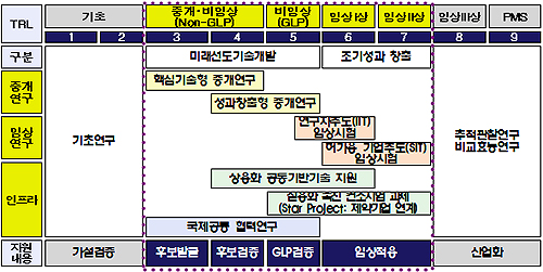 정부, 줄기세포·재생의료 신규 R&D에 155억 투입