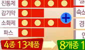 "지사제·연고 등 편의점 판매약 확대" 방송 보도 논란