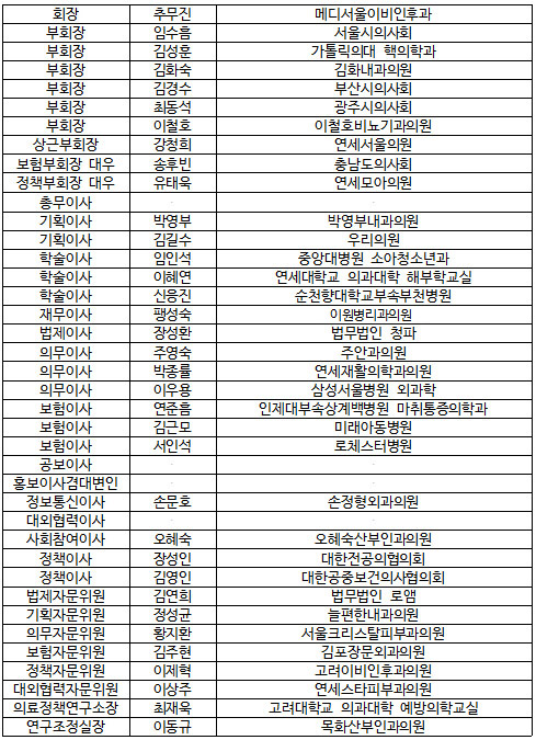 의협 새 집행부 1차 인선…상근부회장에 강청희