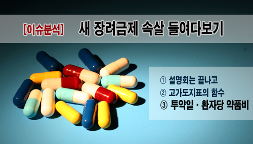 PCI, 의원 외래 환자당-병원 투약일당 분리 왜?