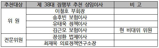 의협, 비대위에 위원 4인·전문위원 2인 파견