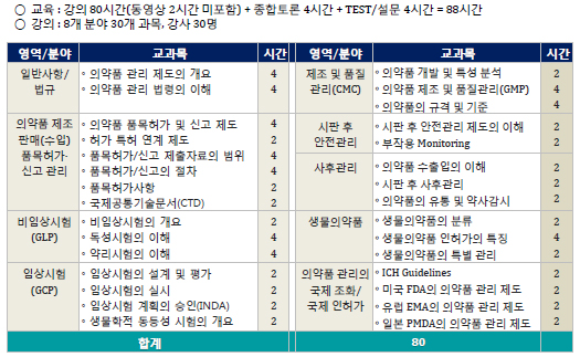 실력 갖춘 'RA 전문가' 나온다…국비로 무상교육