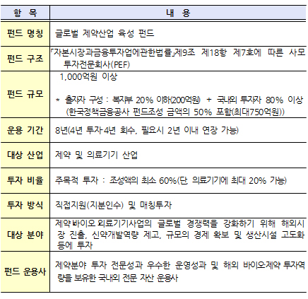 2차 제약산업 육성 펀드, 720억 수혜자는 누구?