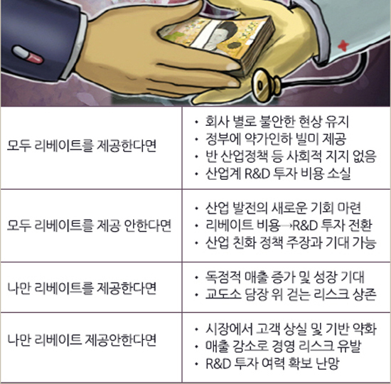 [칼럼] '죄수의 딜레마'에 빠진 제약사들