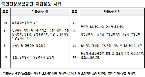 "요양기관 착오로 못받은 급여, 이렇게 받으세요"