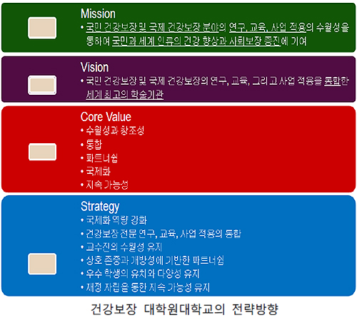 "공단 대학원대학교 이르면 2017년 개교 가능"