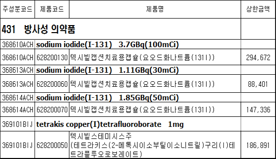 텍시빌, 요오드화나트륨 4품목 최대 32% 자진인하