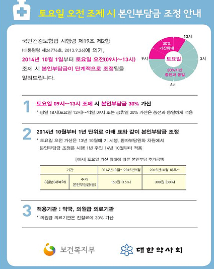오늘부터 오전시간대 토요가산금 절반 환자에 징수