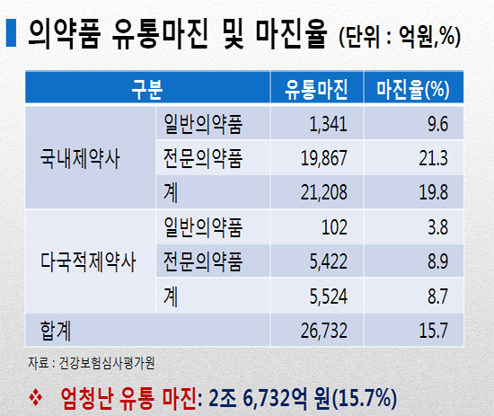 국회 도마 오른 도매유통구조…마진만 2조6732억?