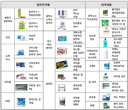 의약품 가격비교 캠페인 소식에 찜찜해진 약국과 약사