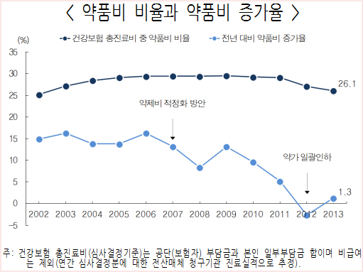70~80대 노인환자 1년치 약값 100만원대 육박