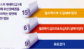 제약CEO, 리베이트 투아웃제 도입 찬반양론 팽팽