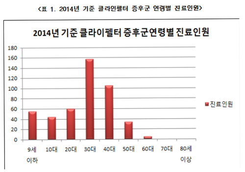 경찰 모자 동반 자살 부른 클라인펠터증후군은?
