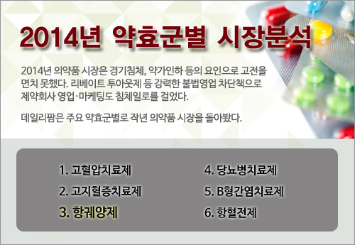 알비스와 넥시움 경합…스티렌은 '찬바람'