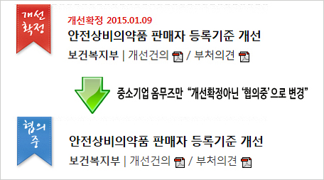 나들가게 상비약 판매 해프닝으로…약사들 '화들짝'