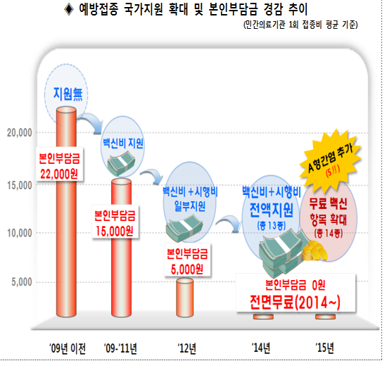 영유아 A형간염 지정병의원서 무료접종…5월부터