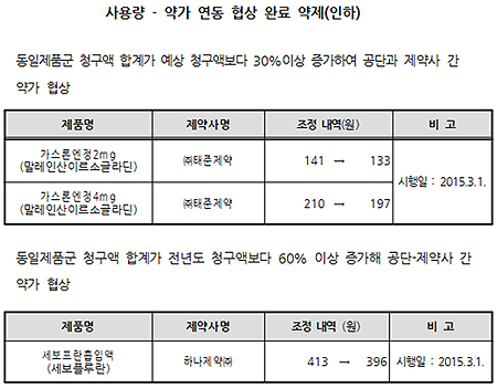 아이포린점안액0.05%, 보험약값 40.9% 자진인하