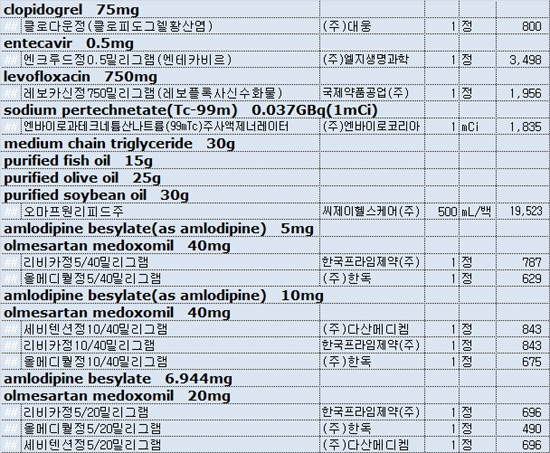 한독, 바라크루드 이어 세비카 제네릭 최저가 갱신