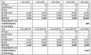 "금연제품 계산 머리아파" 엑셀파일 공유에 분주