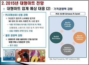 대형마트 이어 헬스&뷰티숍도 PB제품 속속 선봬