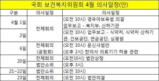 국회, 내달 초 한의사 의료기기 사용논란 해법 모색