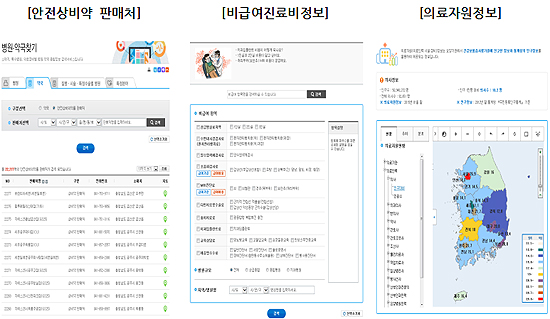 "비급여·안전상비약 정보 단박 검색"…콘텐츠 개발추진
