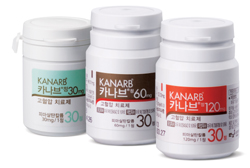 카나브정60mg, 사용량-약가협상 기한 한달 연장
