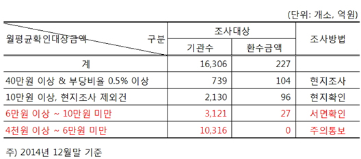 전의총 "약국 청구불일치, 의약분업 근간 훼손"