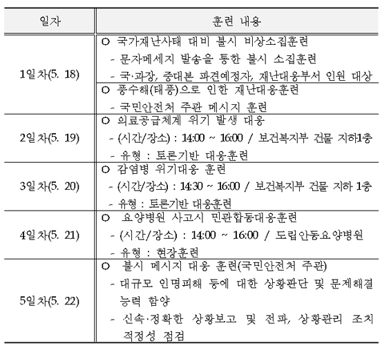 복지부 2015 재난대응 안전한국 훈련...18일부터