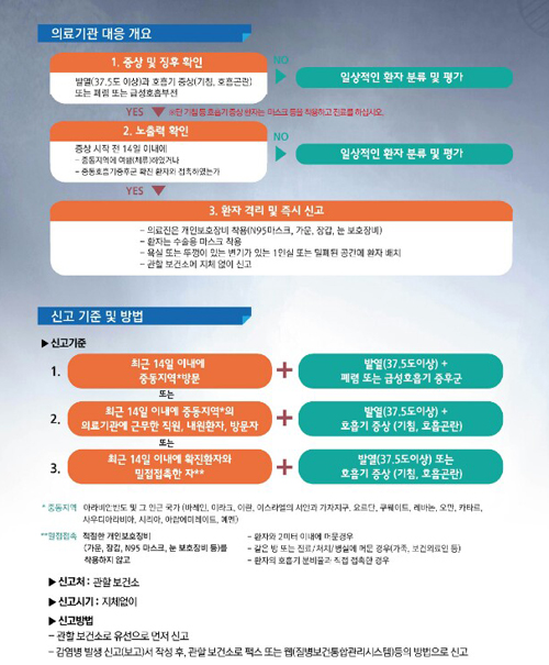 메르스 공포 확산…의·병협 비상대응 체계 가동