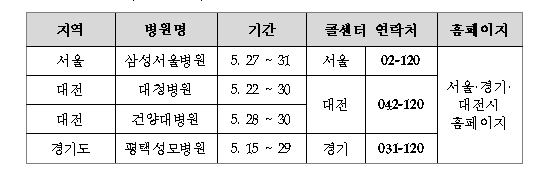 평택성모 이어 삼성서울 등 3곳도 이용자 전수조사