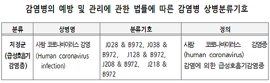 "메르스 급여청구 이렇게…비급여 등은 보건소로"