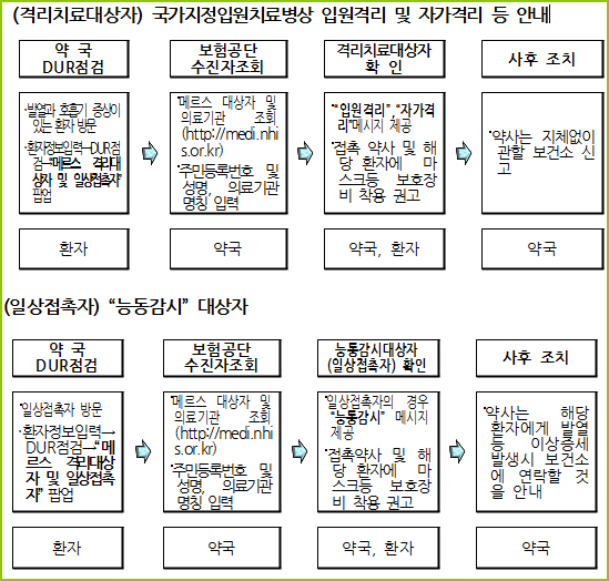 약국에 온 메르스 자가격리 처방환자 대처 방법은?