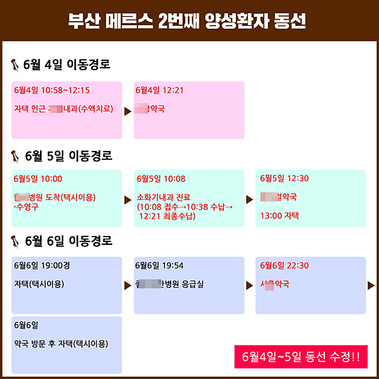 부산 메르스 확진자 약국 방문…근무약사 2명 자가격리