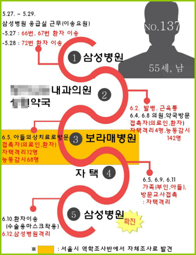 삼성병원 137번 메르스 확진자, 약국 2곳 방문