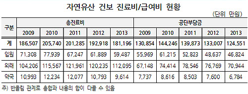 자연유산 한해 1만7천명…직장여성이 비율 더 높아