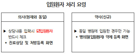 건보공단, 분업예외 금연치료 병의원 편의 개선