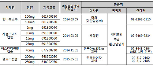 환급형 RSA 약, 100/100 환자에 약값 일부 환불