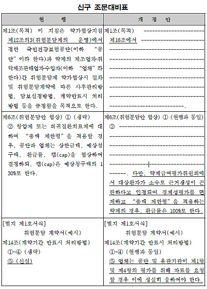 경평 면제약 총액제한 RSA하면 환급률 100% 적용