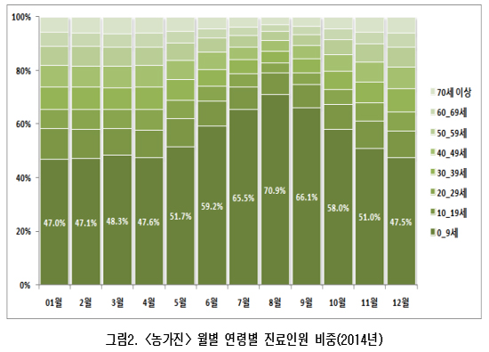 "붉은 반점이 물집으로"…유소아 '농가진' 감염 주의