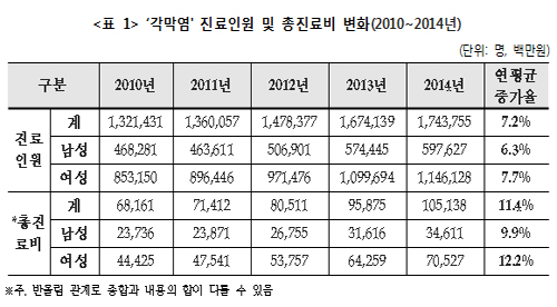 써클렌즈가 각막염으로?…10·20대 여성환자 많아