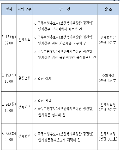 24일 정진엽 보건복지부장관 내정자 인사청문회