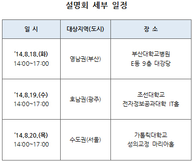 심평원, 병원 선택진료·상급병실제도 개선 설명회