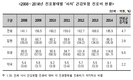 '사시' 진료비 186억 규모…환자 83.9%, 20세 미만