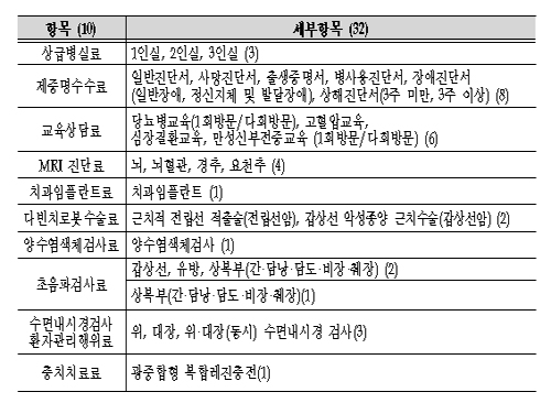 병의원 비급여 진료비용 고지방법·분류 표준화 추진