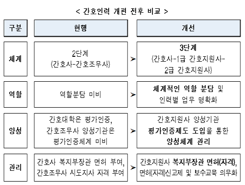 간호지원사 신설…간호사와 조무사, 미묘한 시각차
