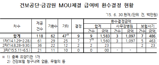 경영 어려워 의원 문 닫는 의사에게 검은 유혹이…