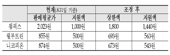 금연치료 약 상한제 실시…약국 더 비싸게는 못팔아