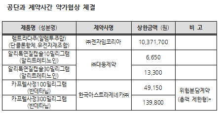 카프렐사, RSA로 등재…100mg 함량 4만9150원